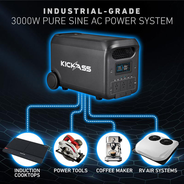 Industrial-Grade 3000W Pure Sine AC Power Station 
