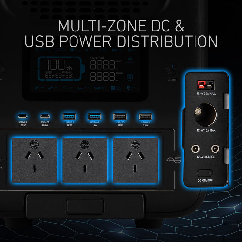 Multi-Zone DC & USB Power Distribution 