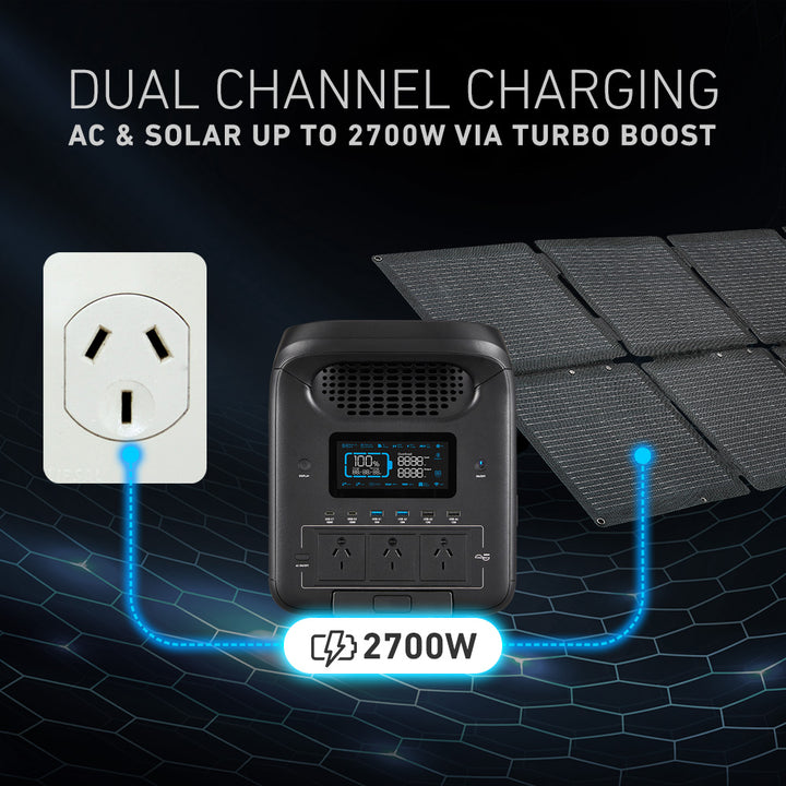 Dual Channel Charging via AC & Solar up to 2700W via Turbo Boost 