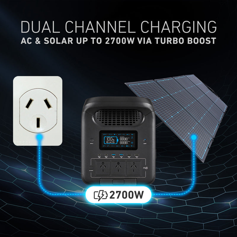 Dual Channel Charging via AC & Solar up to 2700W via Turbo Boost 