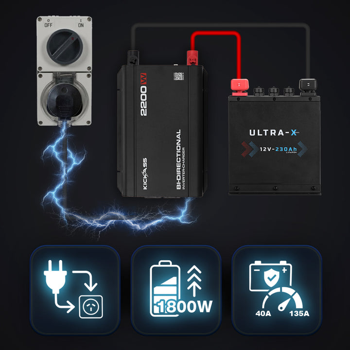 1800W AC Ultra-Fast Charger 