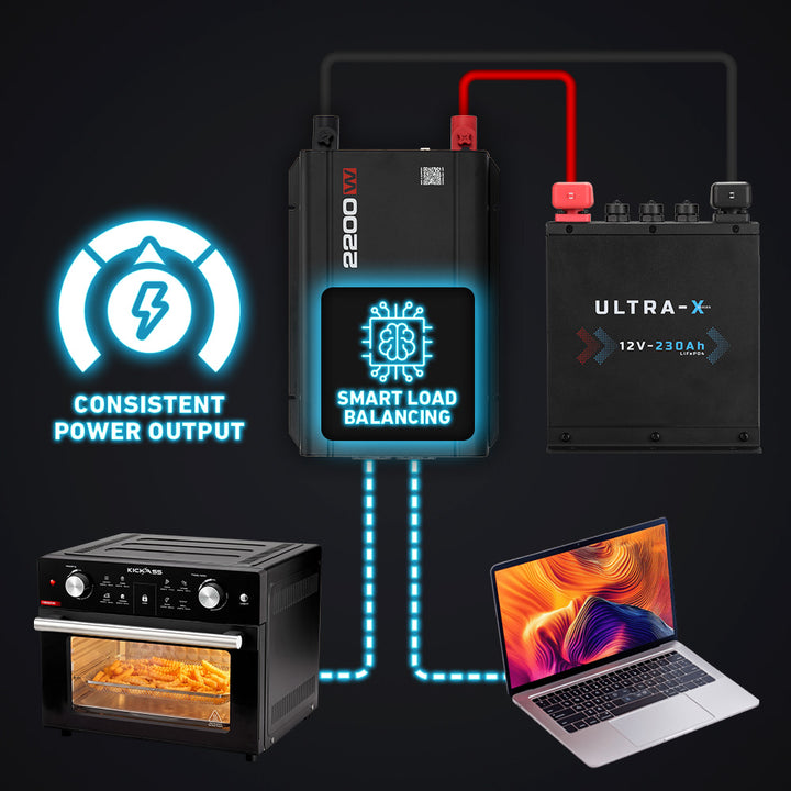 Dynamic power adjustment 