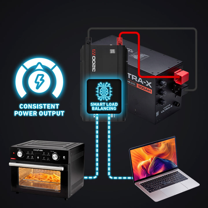 Dynamic power adjustment 