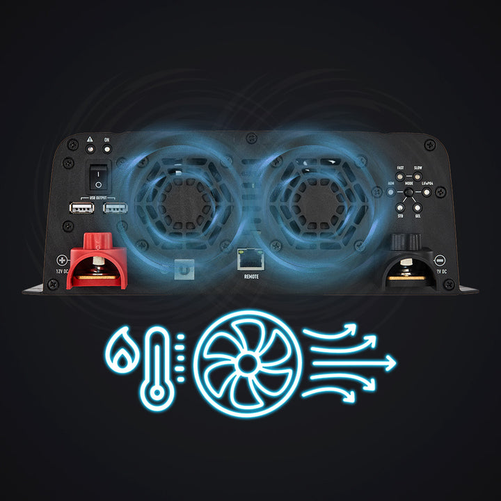 Intelligent cooling fans