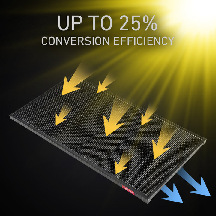 Up to 25% Conversion Efficiency 