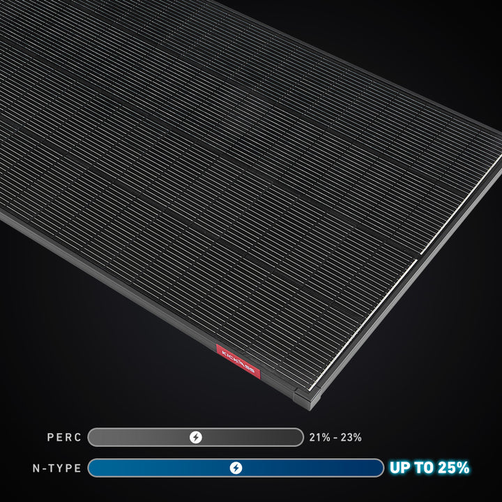 N-Type TOPCon Monocrystalline Solar Cells – Higher Efficiency in Real-World Conditions