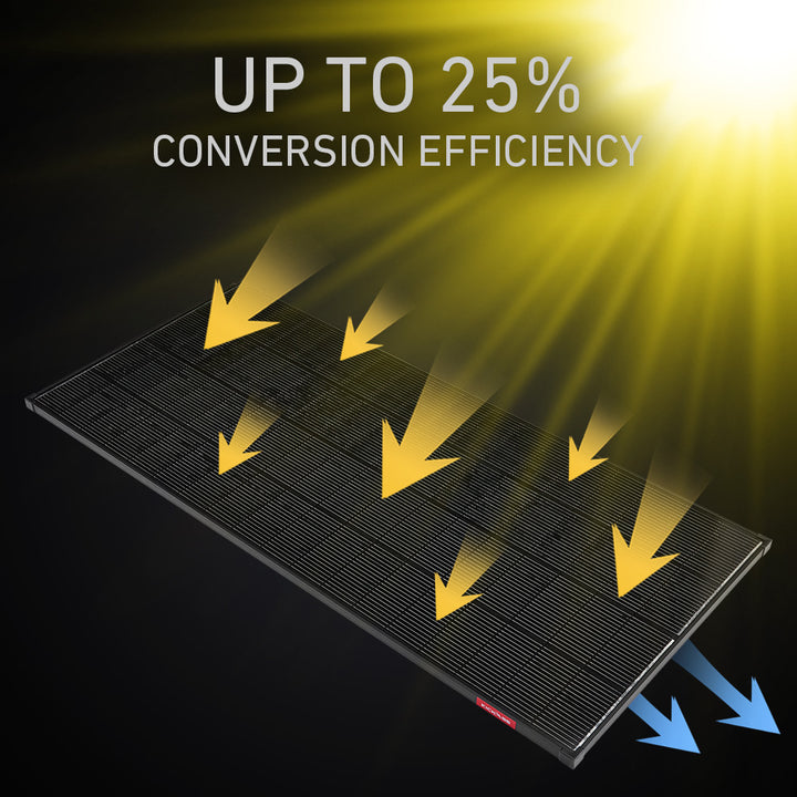 Up to 25% Conversion Efficiency 