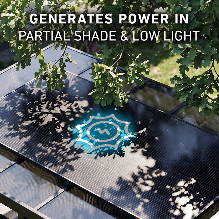 Generates Power in Partial Shade & Low Light 