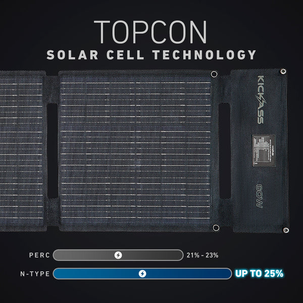N-Type TOPCon Solar Cell Technology – Higher Energy Conversion Efficiency 