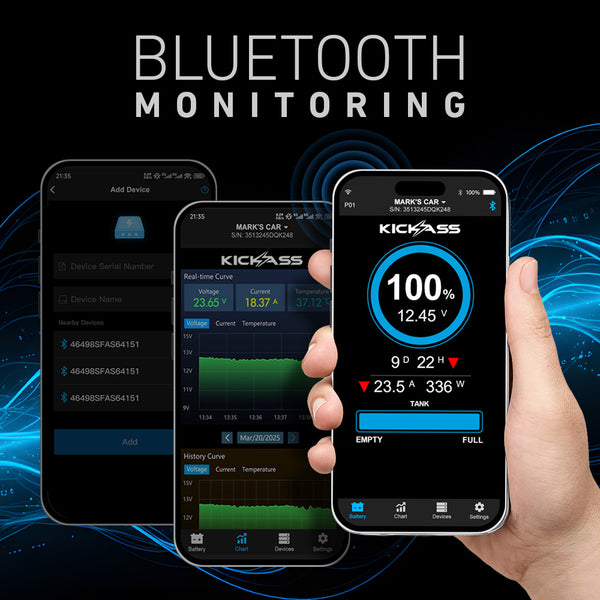 Bluetooth Monitoring 