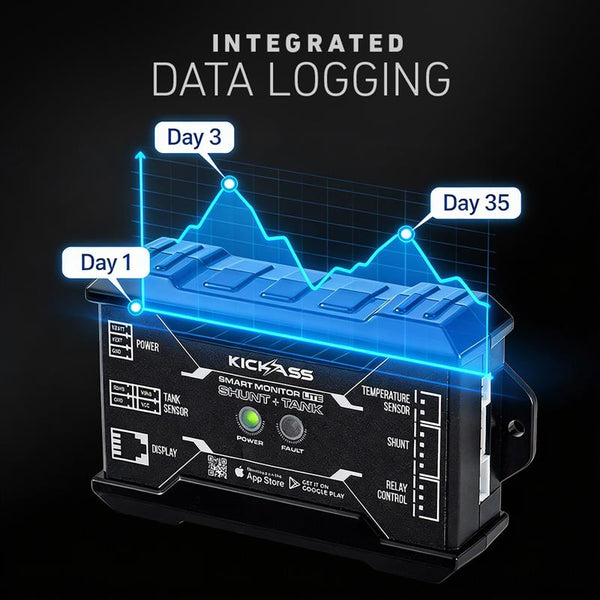Integrated Data Logging 