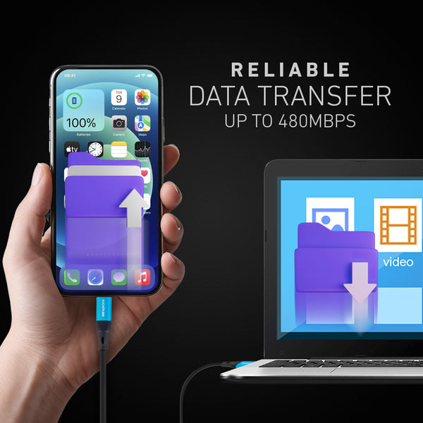 Reliable Data Transfer – 480Mbps  