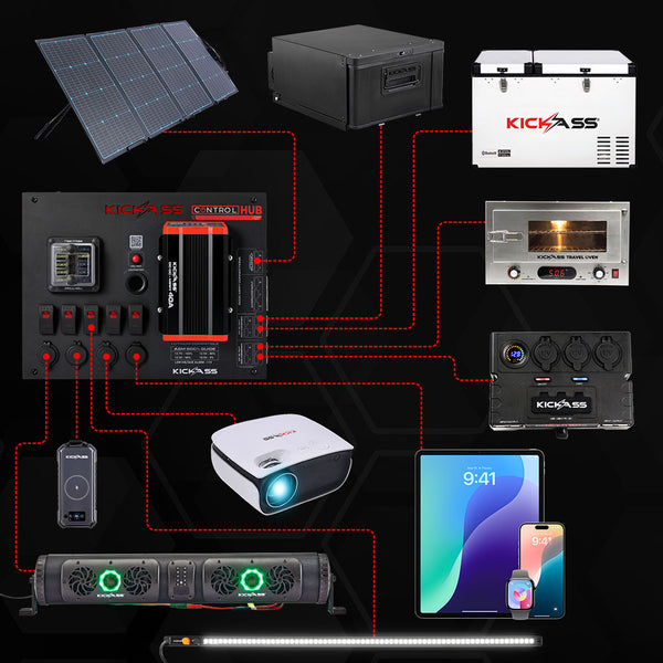 Power up to 15 devices at once 