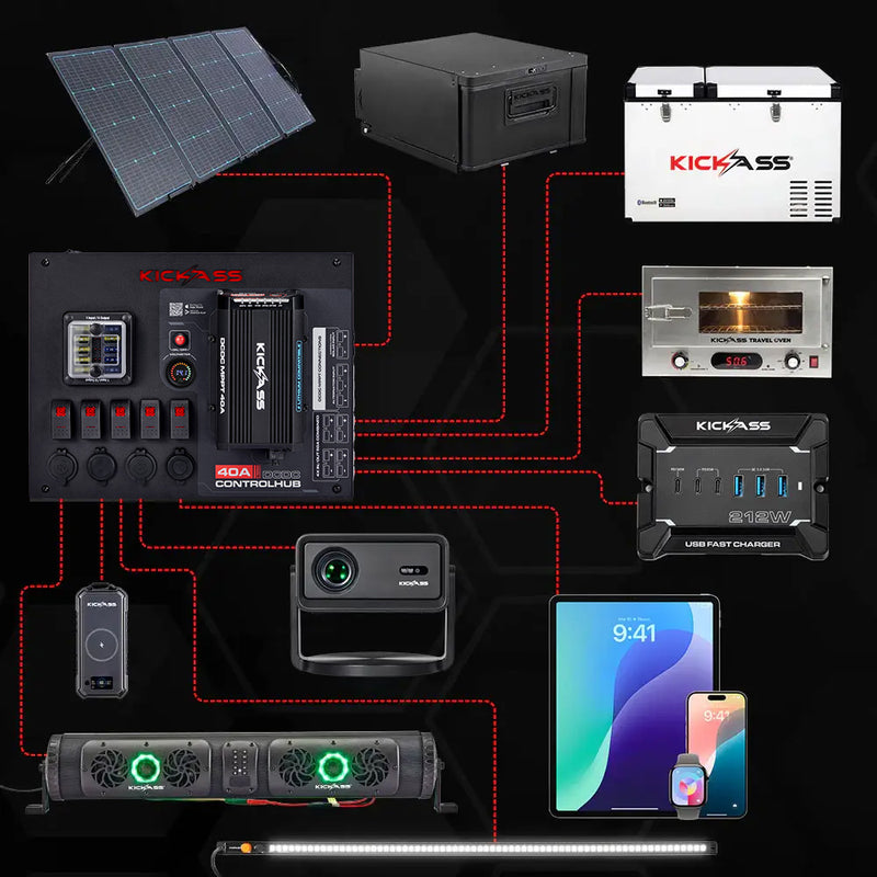 Power Up To 15 Devices At Once 