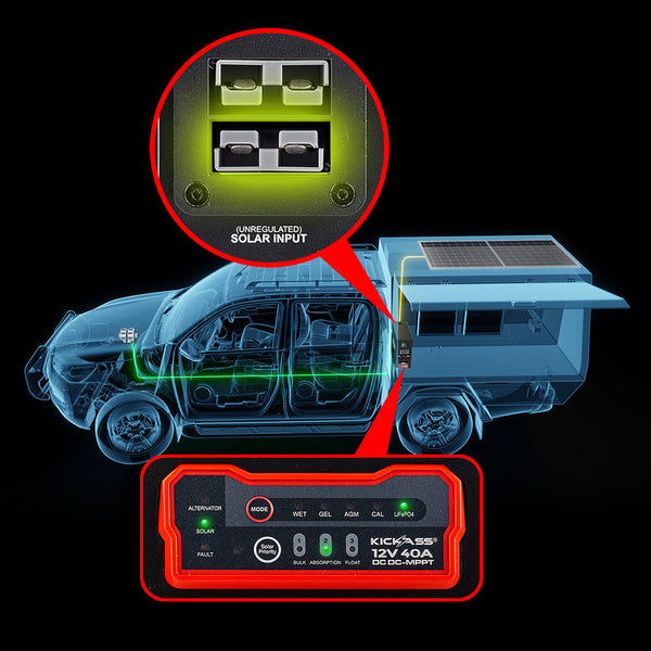 Integrated MPPT solar charge controller