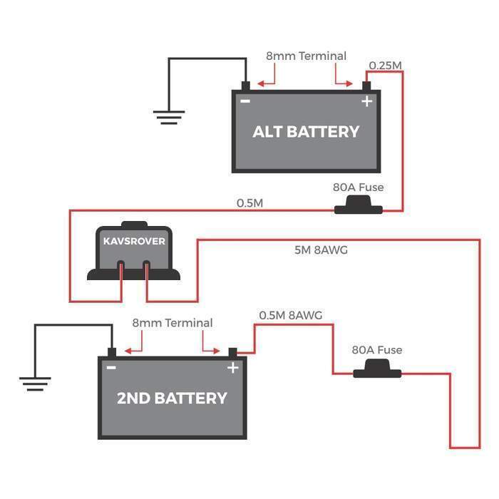 KickAss Dual Battery Wiring Kit with 12V 140Amp Dual Sensing VSR