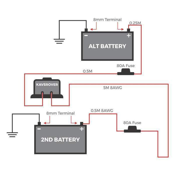 The KickAss Dual Battery Wiring Kit with 12V 140Amp Dual Sensing VSR